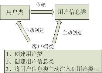 传统应用程序示意图