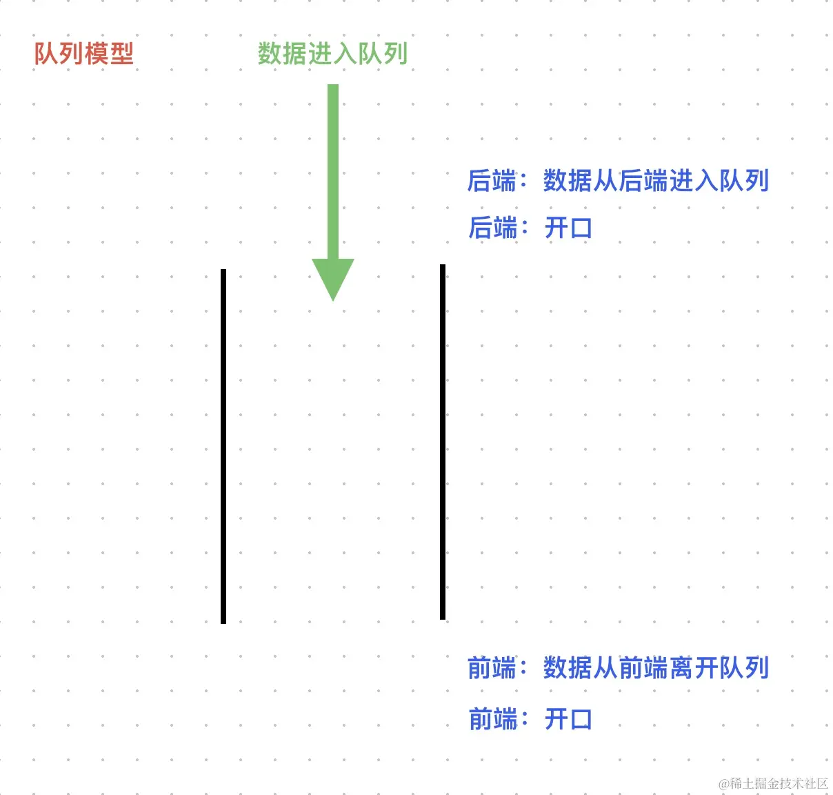 队列模型.jpg