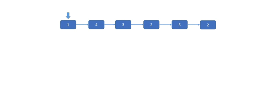 分割链表.gif