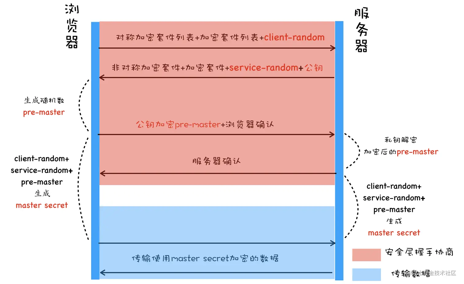 混合加密实现.png