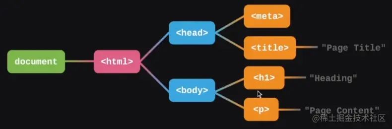 DOM树.PNG