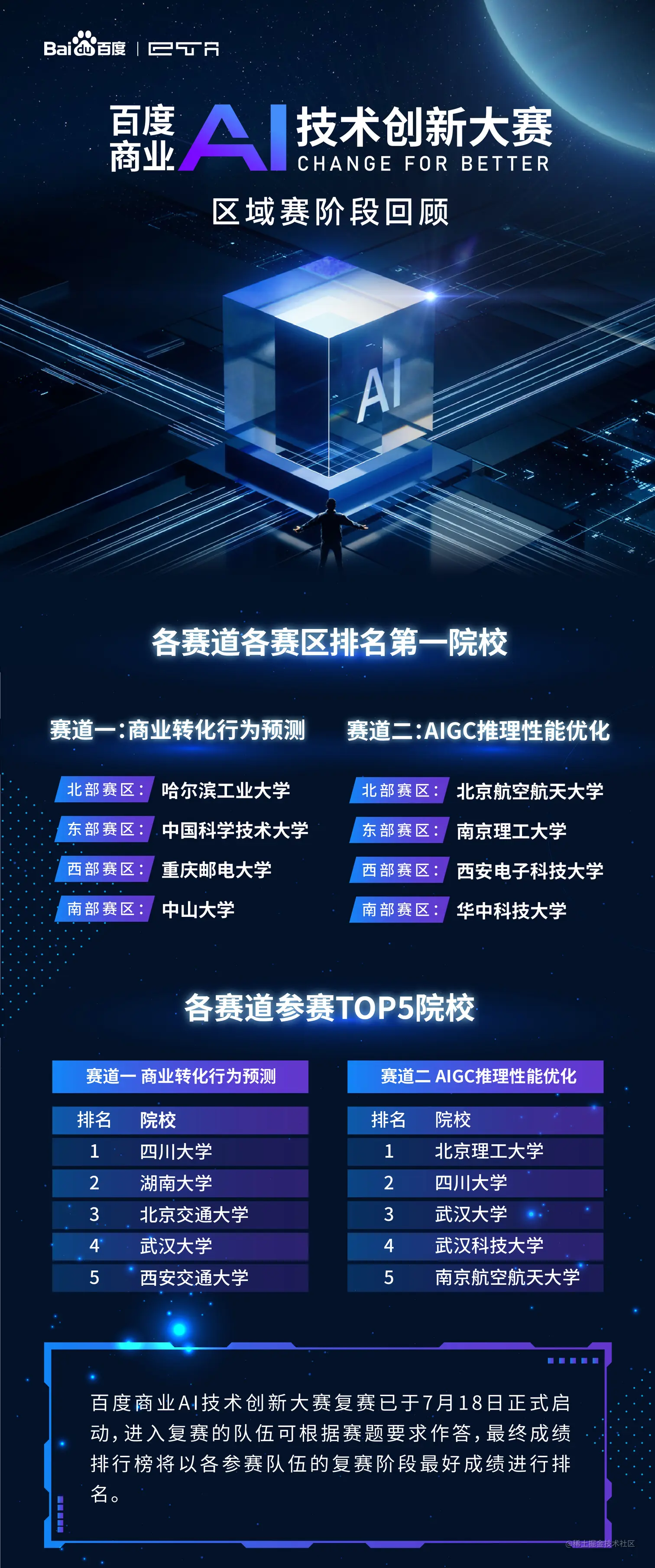 区域赛总结的副本.jpg