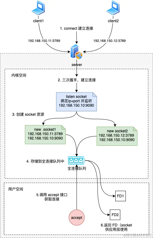 socket-第 4 页.png
