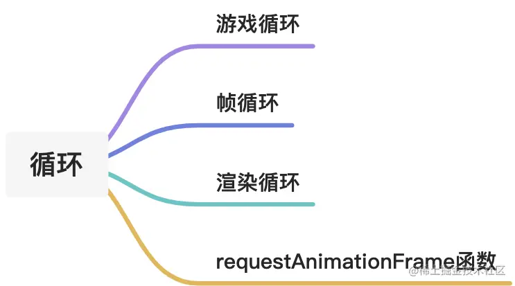 yuque_diagram.jpg