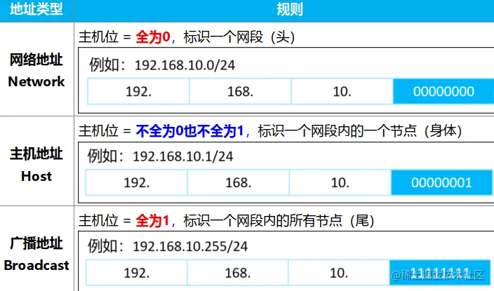 Pasted image 20230528200535.png