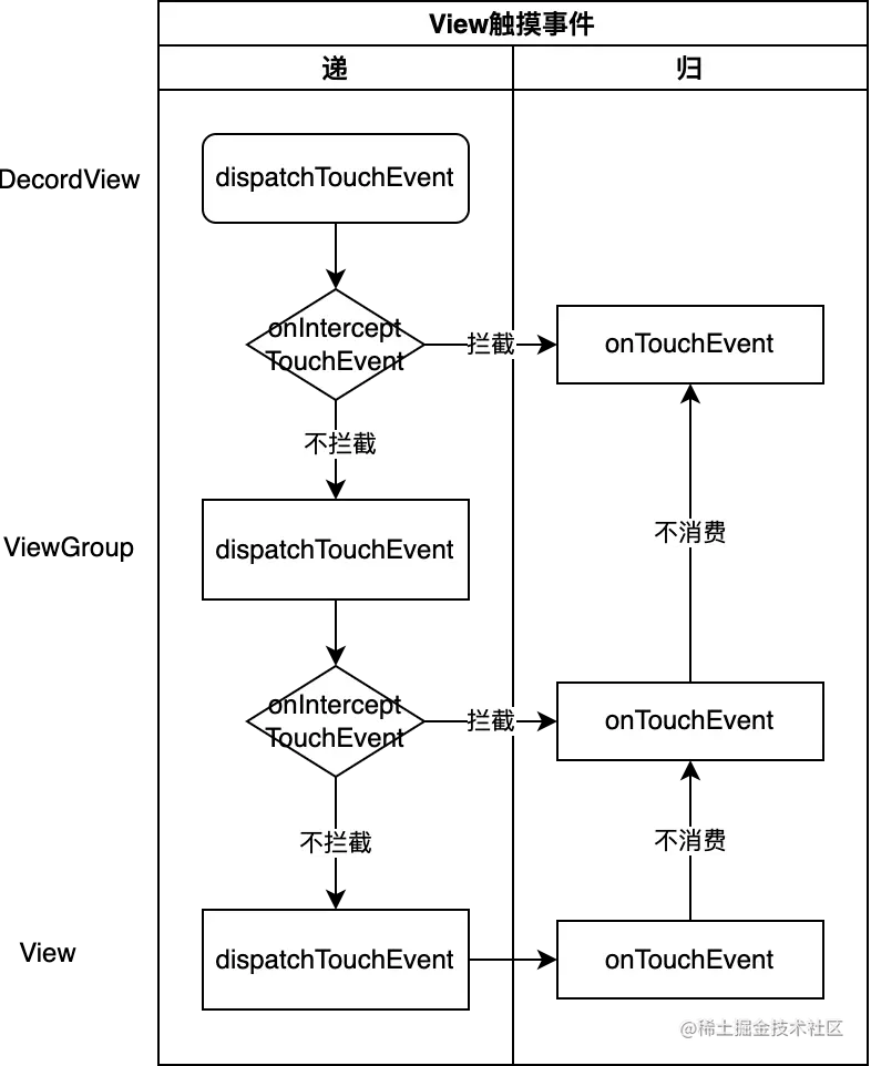 View层-触摸事件流程图.drawio.png