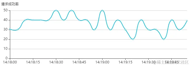 针对指定请求路径、请求头限流.png