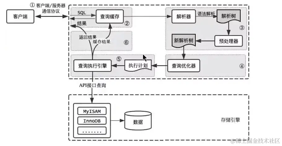 mysql执行流程.jpg