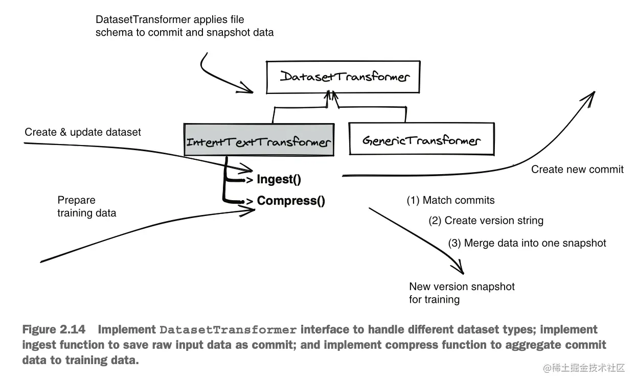 截屏2023-07-07 00.15.10.png
