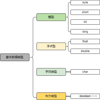 基本数据类型.png
