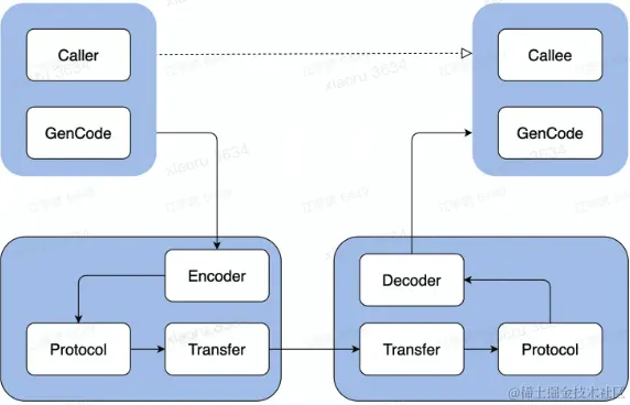 截屏2023-02-09 10.54.09.png