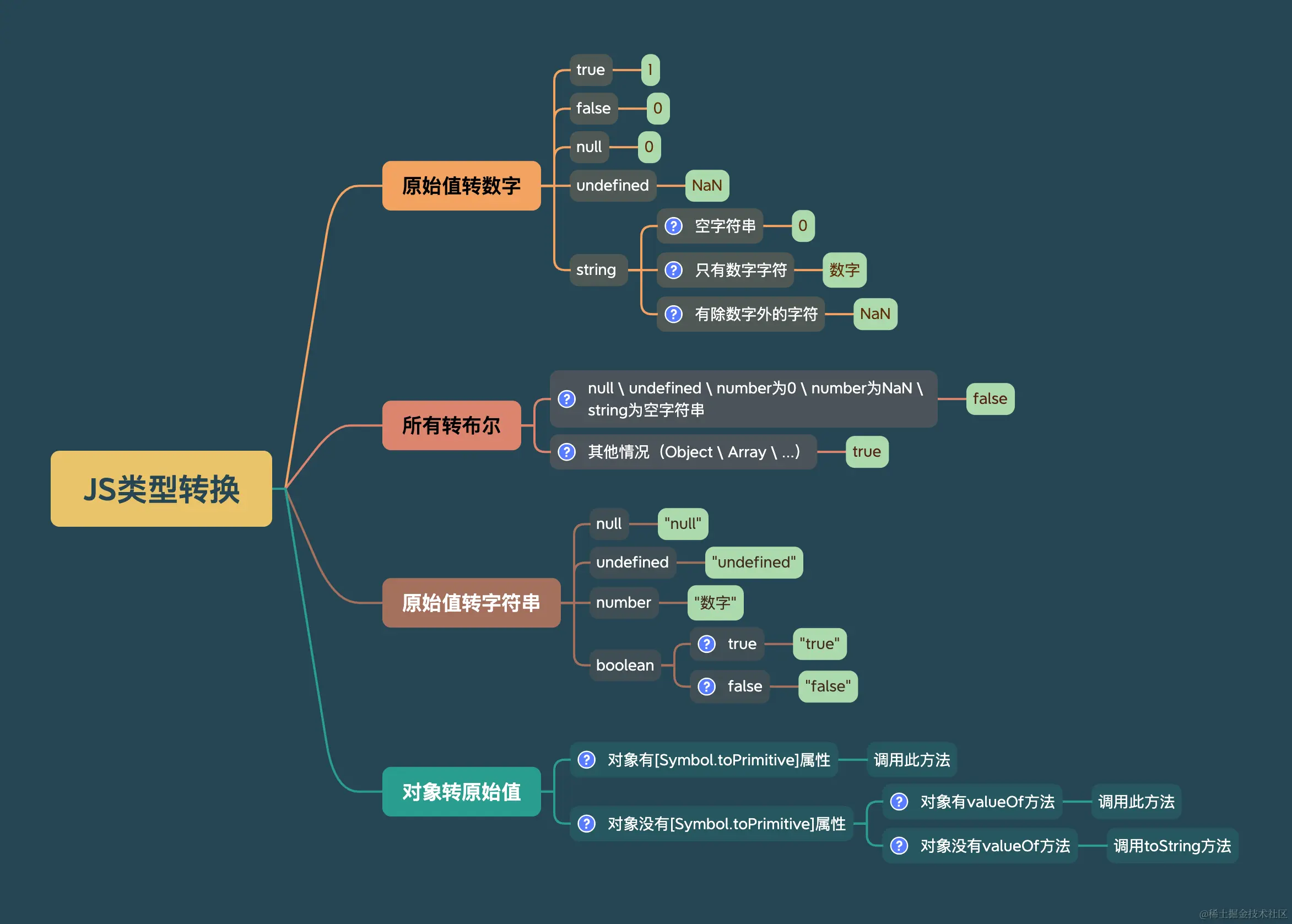 JS类型转换.png