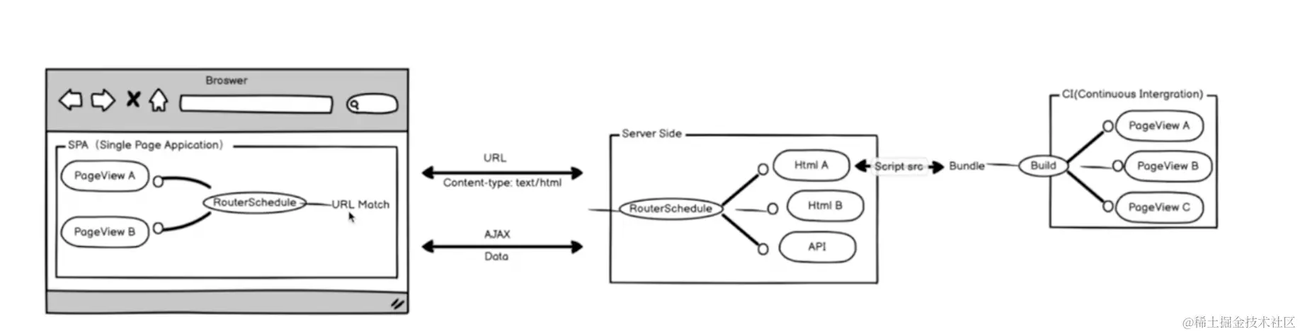 截屏2023-05-14 上午9.13.17.png