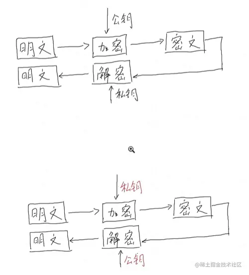 非对称加密.png