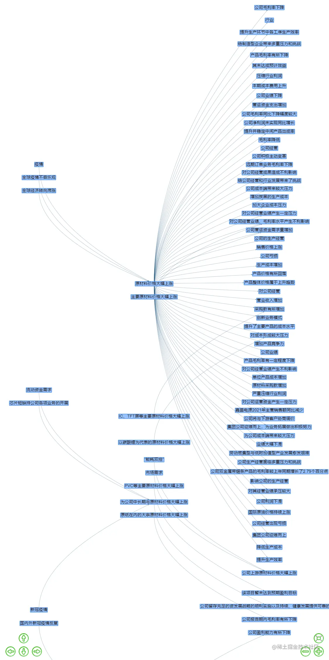 localhost_63342_Cause-and-effectMapVisualization_graph_show_vis_match_better_search.html__ijt=8p7vpioc7php10eu60v88jof3o&_ij_reload=RELOAD_ON_SAVE (4).png