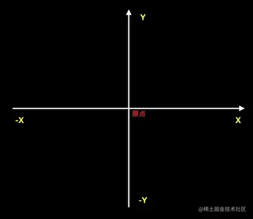 opengl坐标1.png