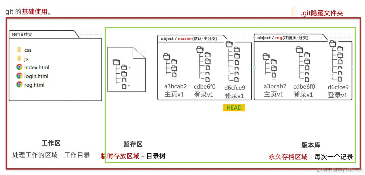 image-20220626011937230.png