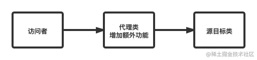 动态代理大揭秘，带你彻底弄清楚动态代理！