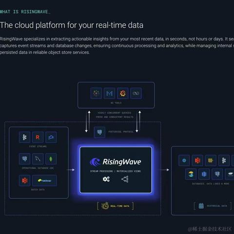 RisingWave中文开源社区于2024-07-01 21:16发布的图片