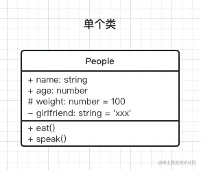 类