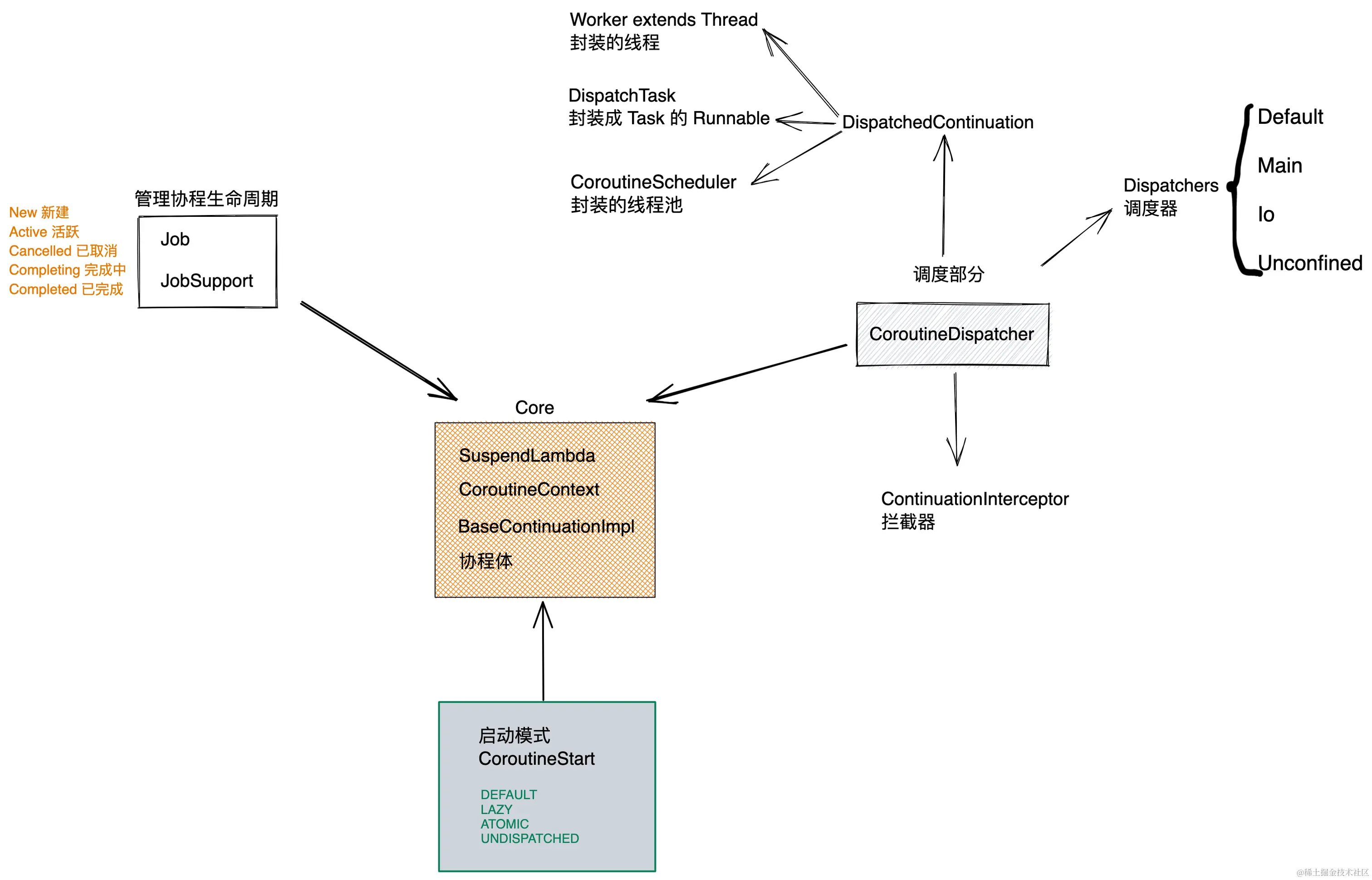 kotlin_corotine_4.png