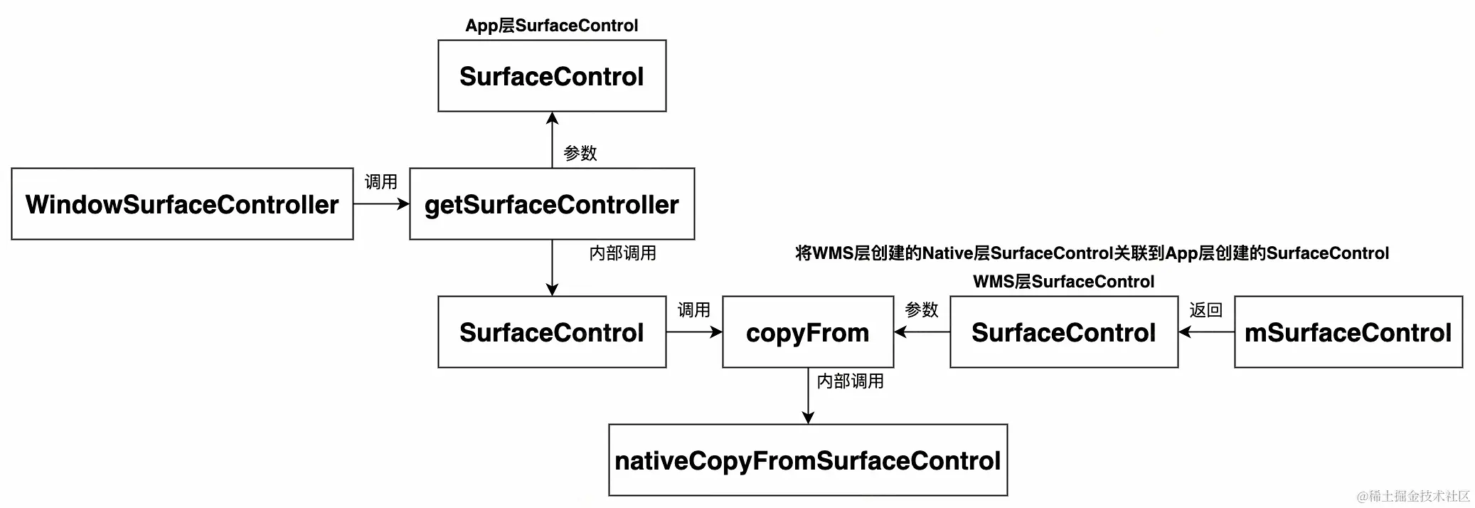 UML 图 (14)_edit_295997706070979.jpg