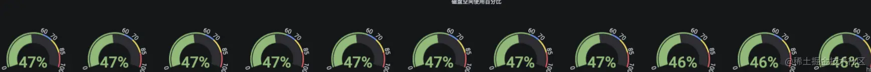 RocketMQ主机磁盘空间有限，可业务想让他们的消息保存更