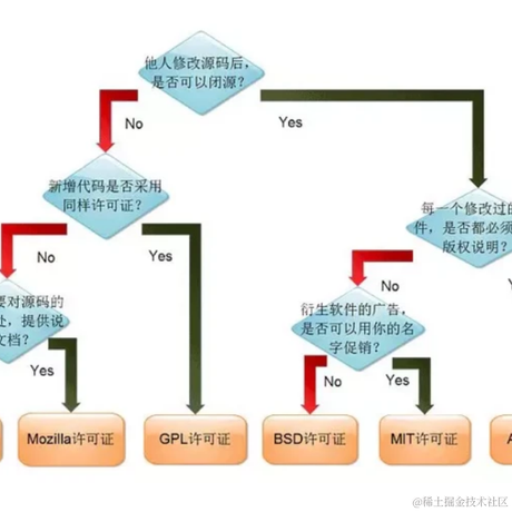 JiaWen技术圈于2022-08-26 07:39发布的图片