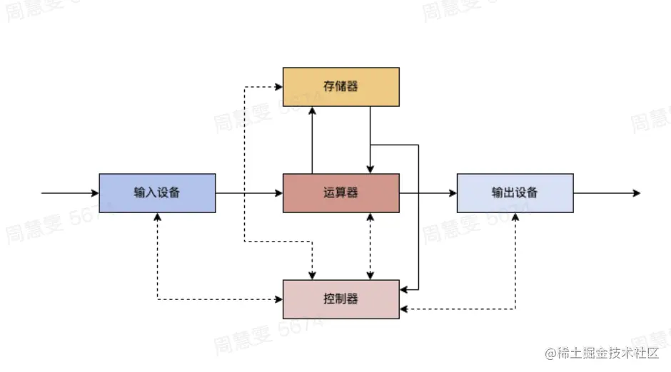 计算机硬件示例.png