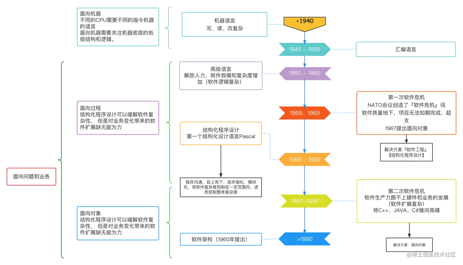 软件技术发展史.png