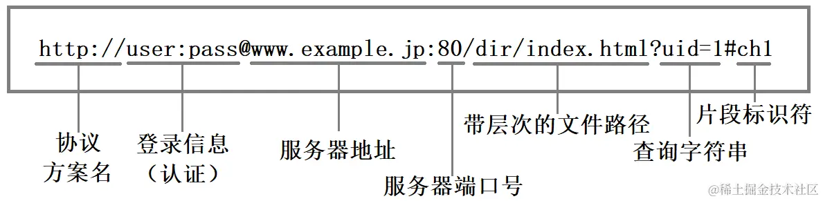 URL格式.png