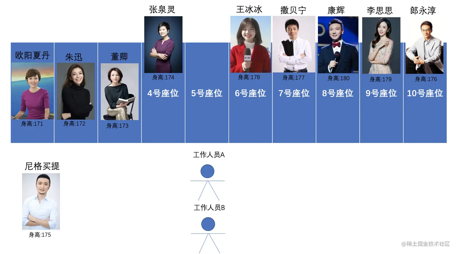主元6交换2次.png