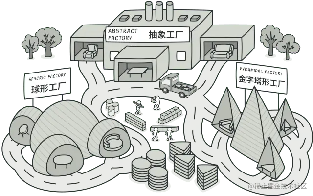 abstract-factory-zh.png