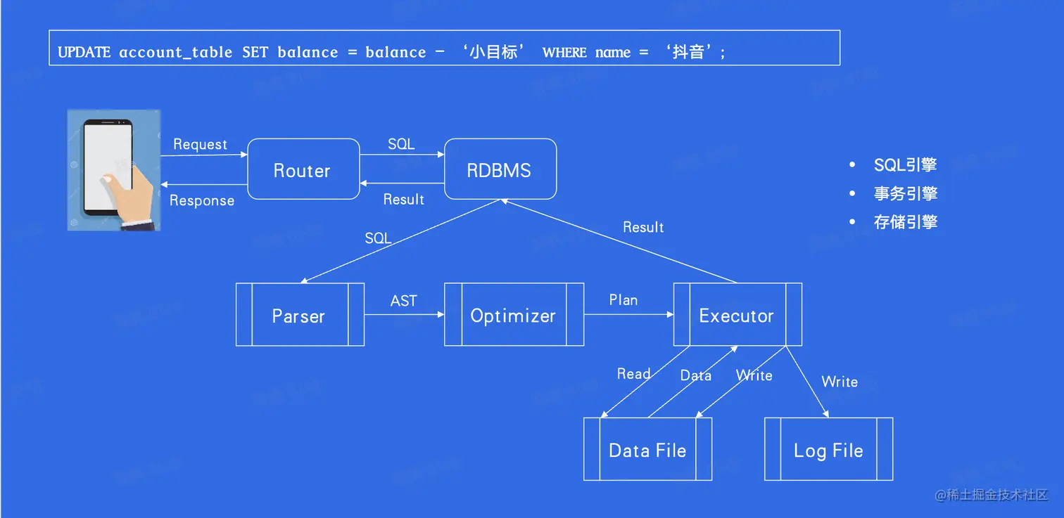 截屏2023-02-28 19.46.04.png