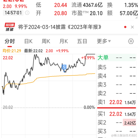 冷酷无情交易员于2024-03-04 07:01发布的图片