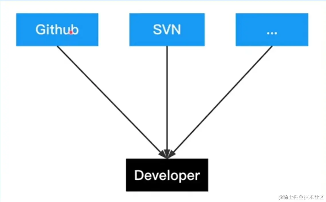 image-20230116164558271.png