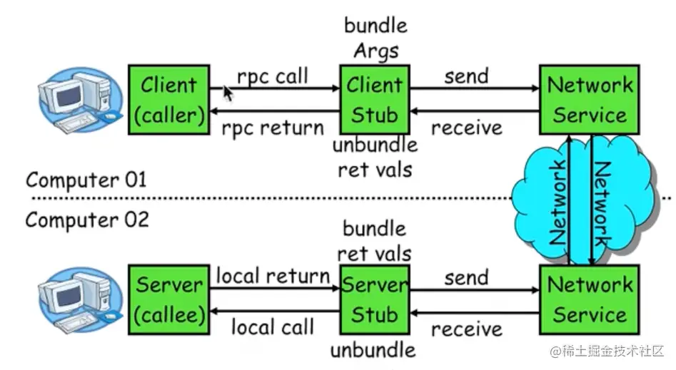 Screen Shot 2022-12-17 at 13.58.47.png