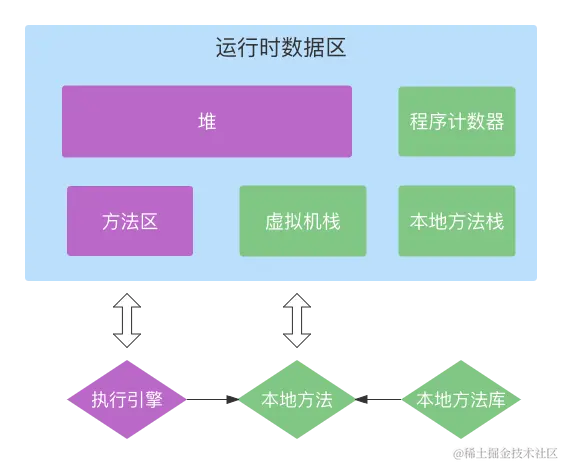 JVM内存结构.png