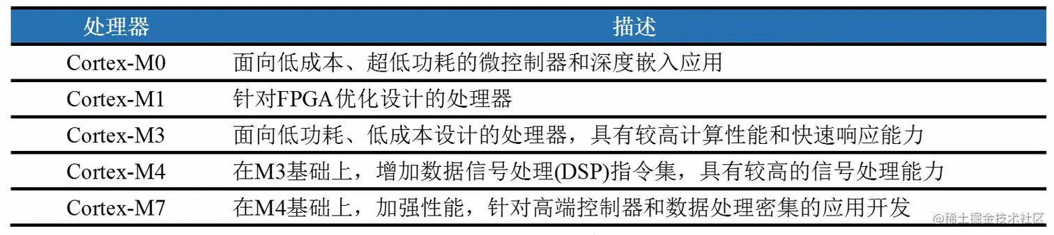 Pasted image 20220610151723.png