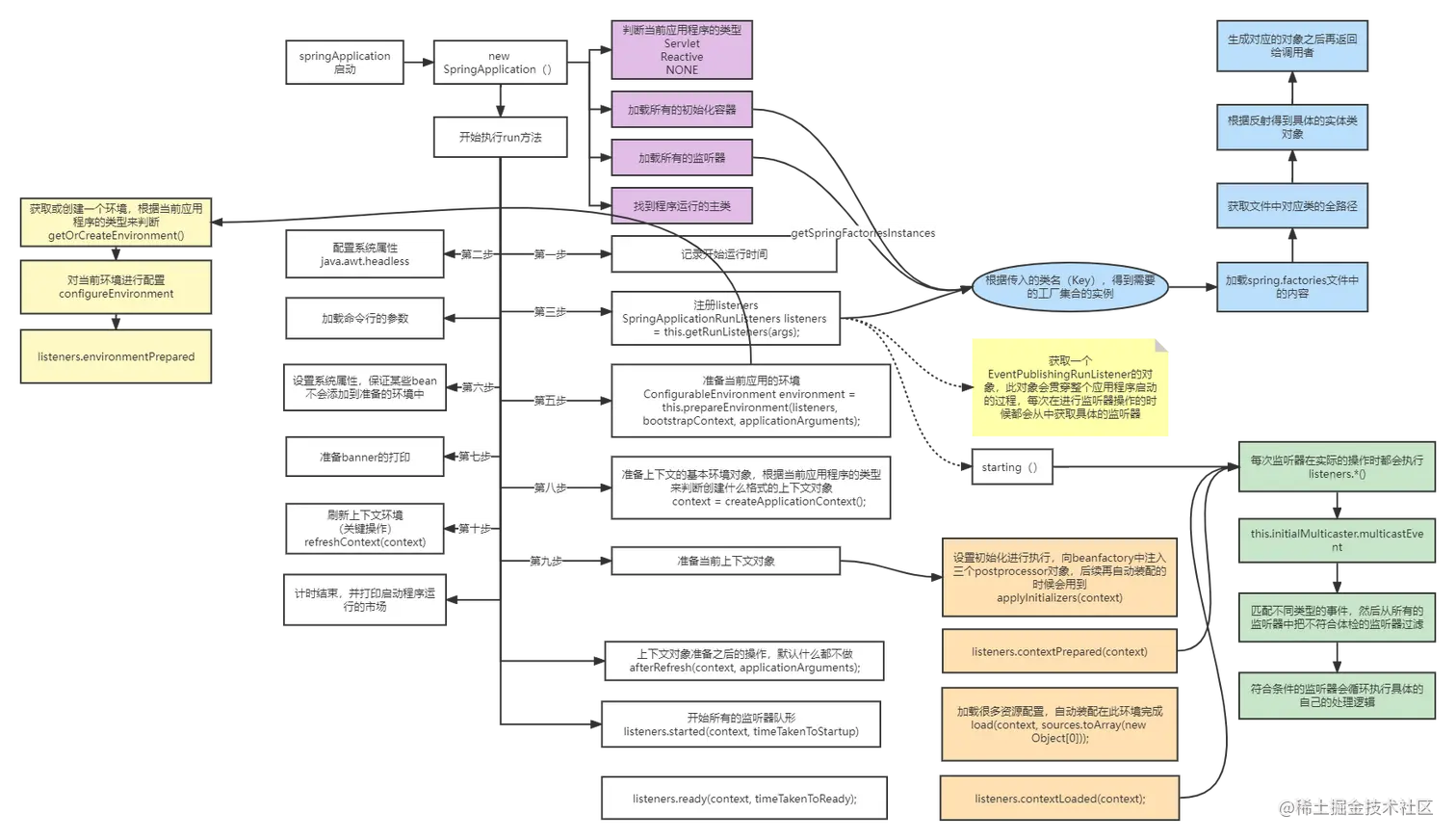 springboot启动过程流程.png