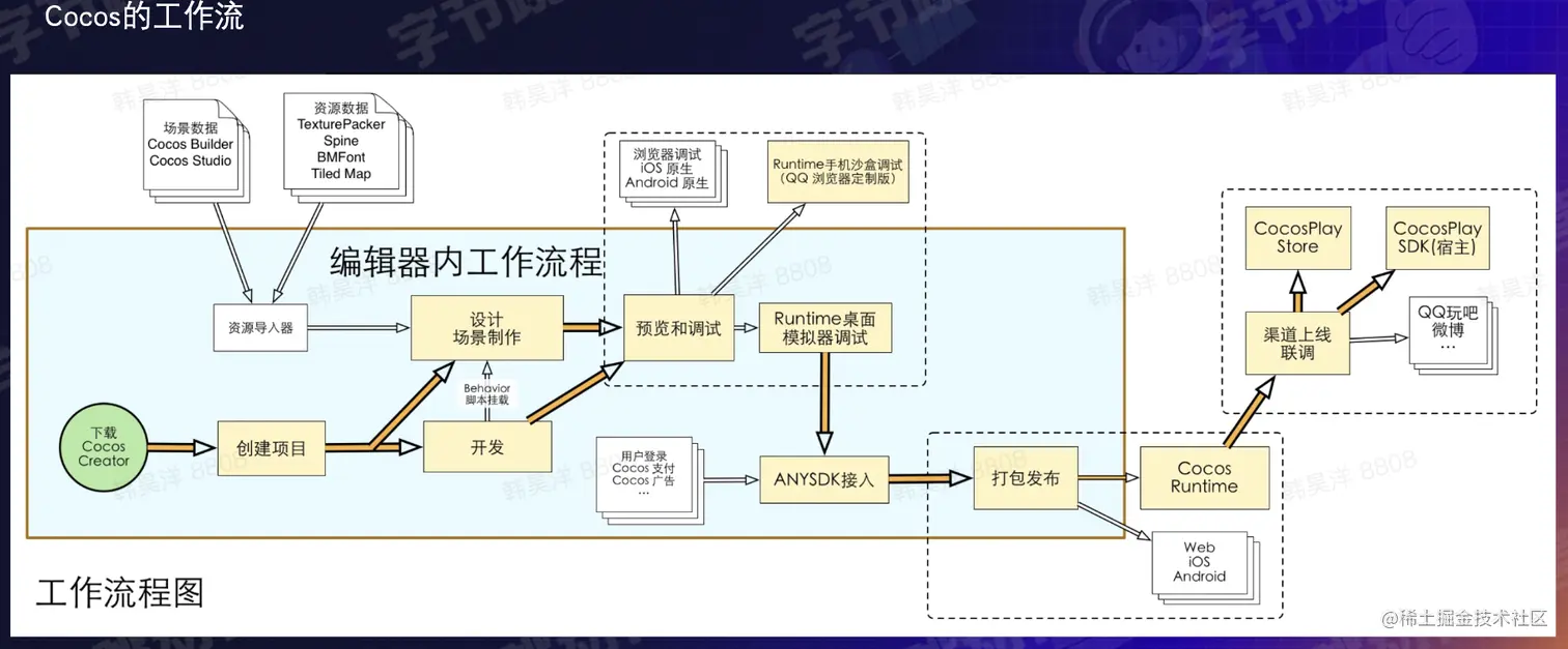 截屏2022-08-17 14.04.24.png