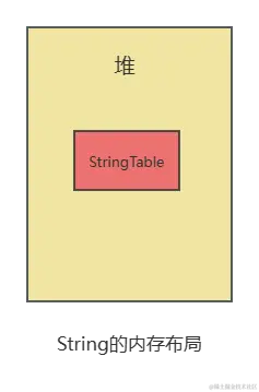 字符串的内存布局.png