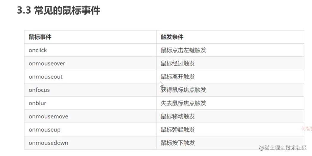 常见的鼠标事件.png