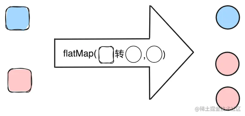 转换算子_flatmap.png