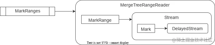 range_reader.svg