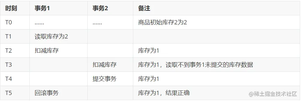读已提交