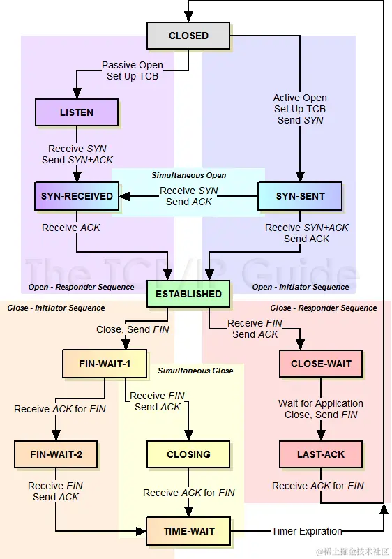 tcpfsm.png
