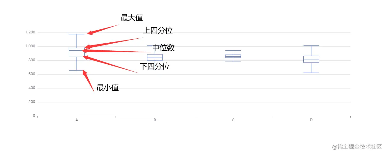 盒须图数据意义
