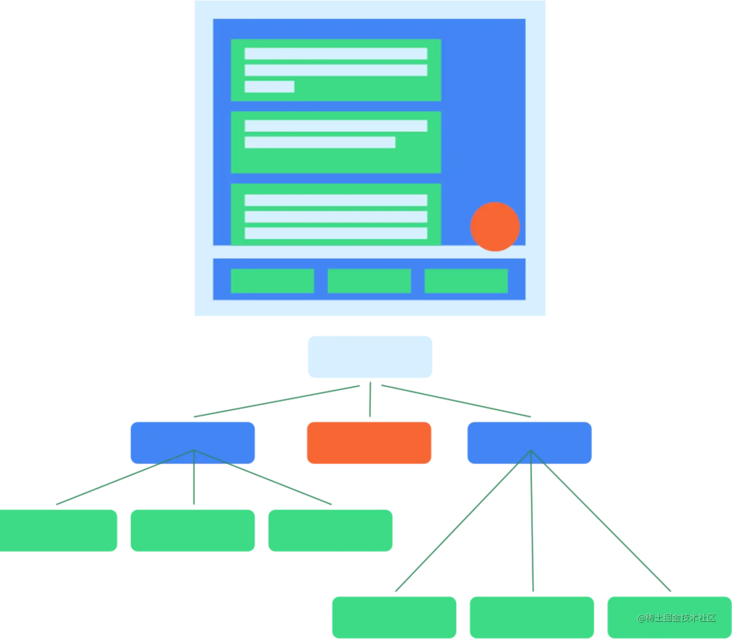 testing-semantic-tree.png