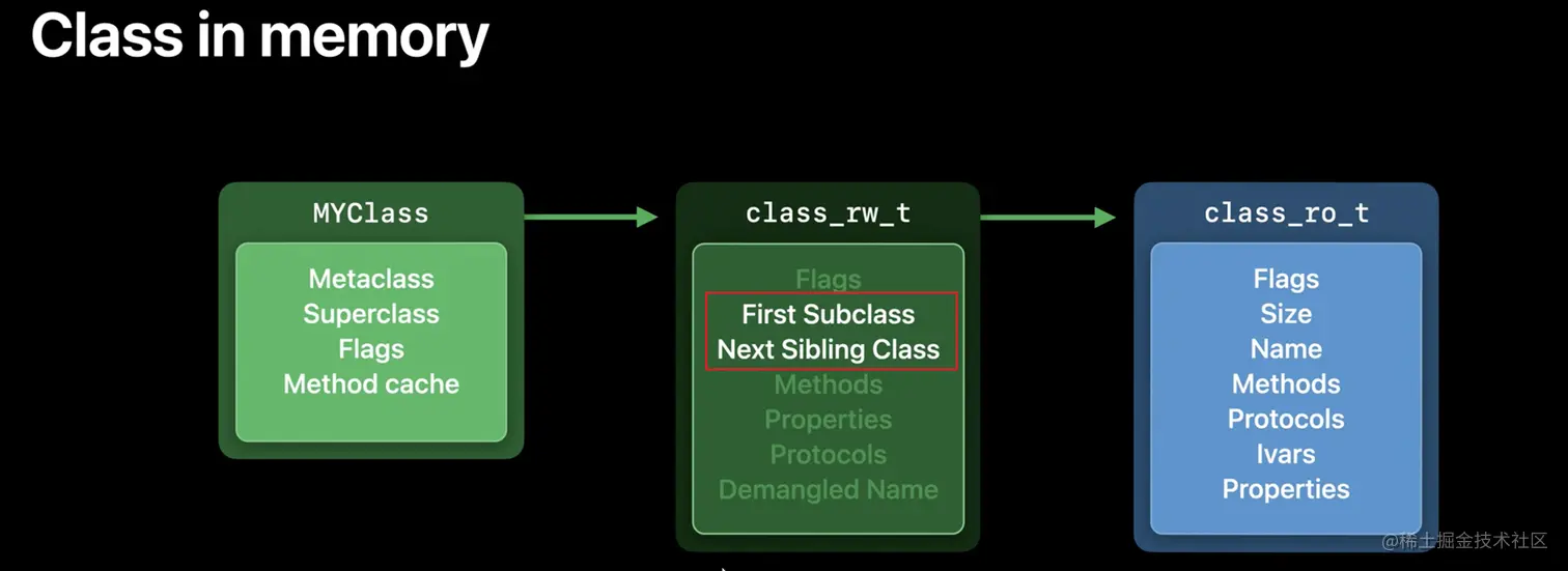 First Subclass，Next Sibling Class.png